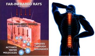 Far Infrared Molecular Vibration Therapy